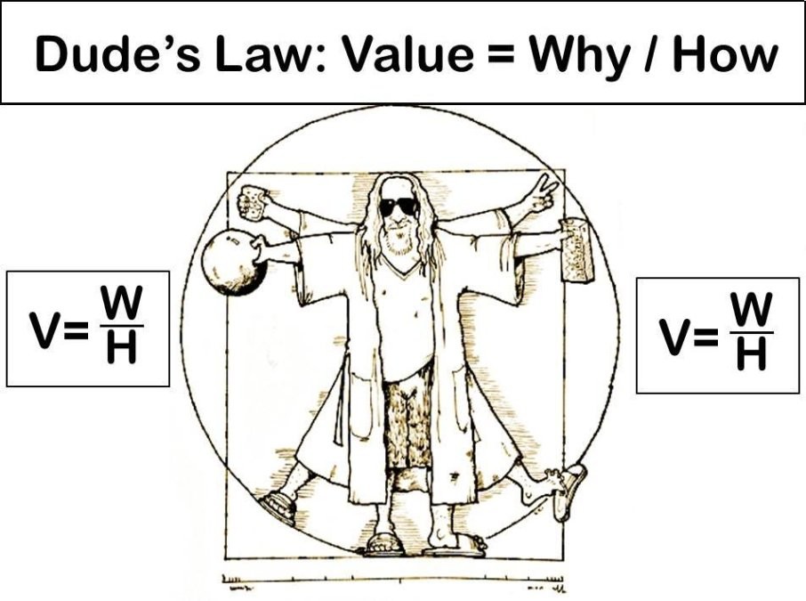 A picture based on DaVinci’s Vitruvian Man, with the man replaced by The Dude from The Big Lebowski. On both sides of the picture is Dude’s law V = W/H