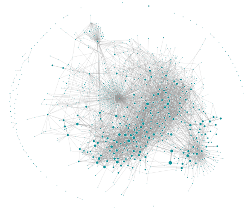 Uber's tangled web of service connections