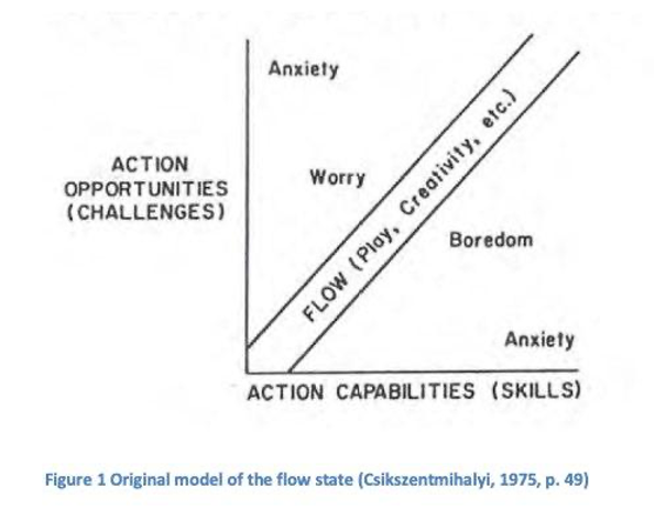 Simple explanation of flow