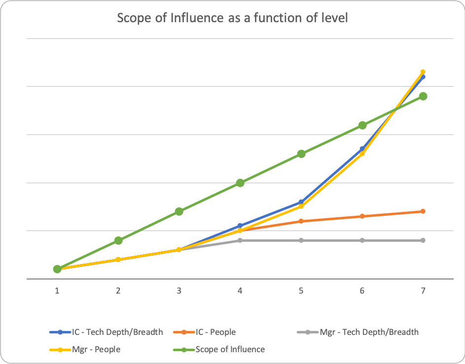 4 diverging lines with a linear overlay