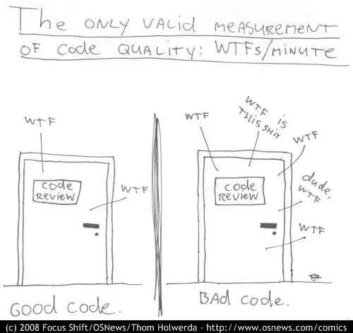 Image of two doors to rooms were a code review is happening. One door has a caption reading 'Good Code'. The other has the caption 'Bad Code'. The good code door has though bubbles for 2 WTFs. The bad code door has 5.