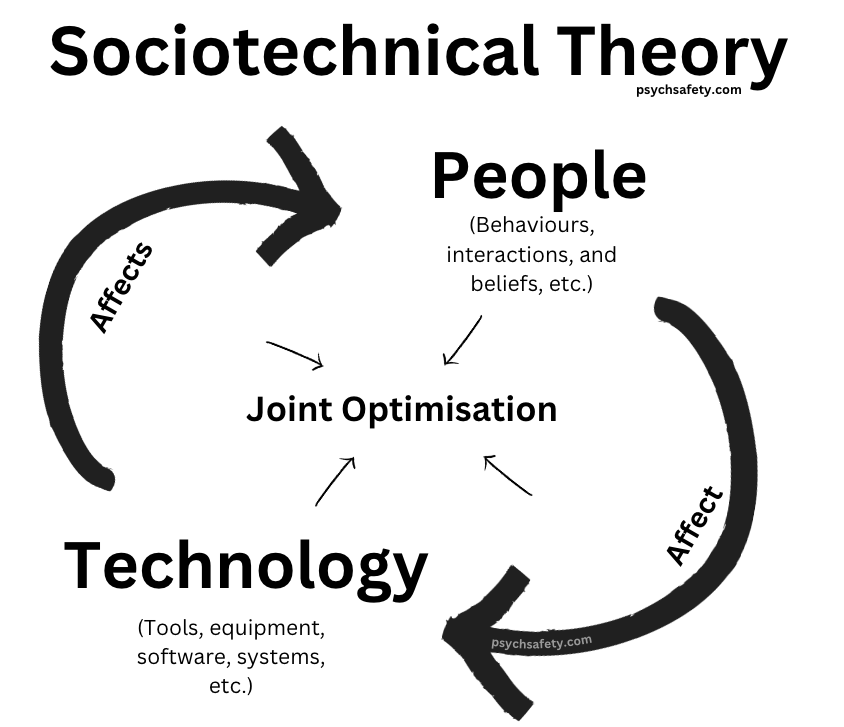 People affect technology, which affects people.